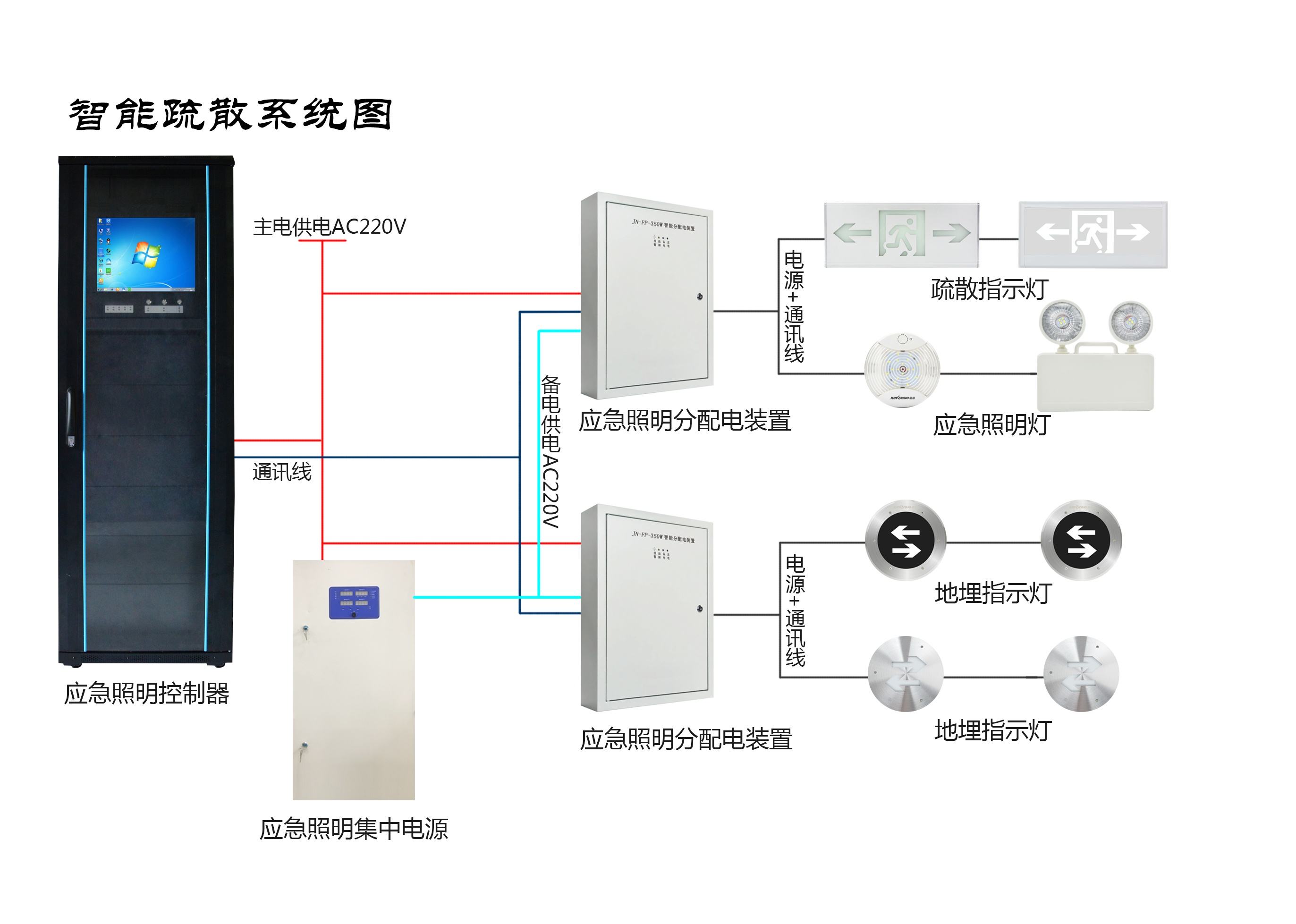 智能疏散系統(tǒng)可以提供明確的疏散指示